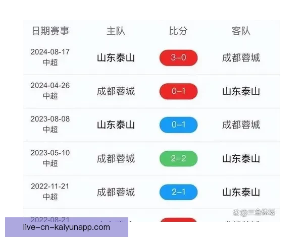 实时足球比分直播：全面解析最新比赛进程与得分情况
